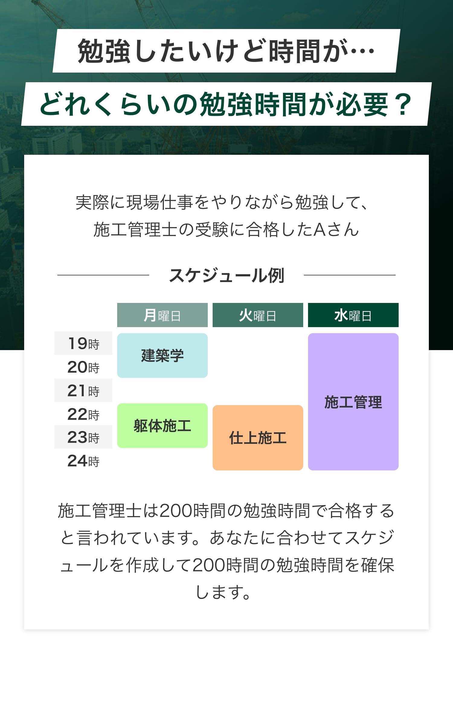 どれくらいの勉強時間が必要？